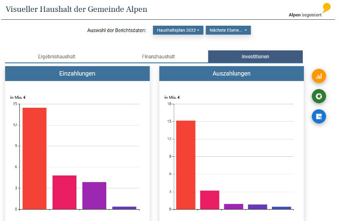 Bild Visueller Haushalt der Gemeinde Alpen 