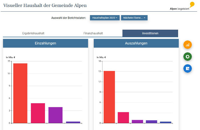Bild Visueller Haushalt der Gemeinde Alpen 